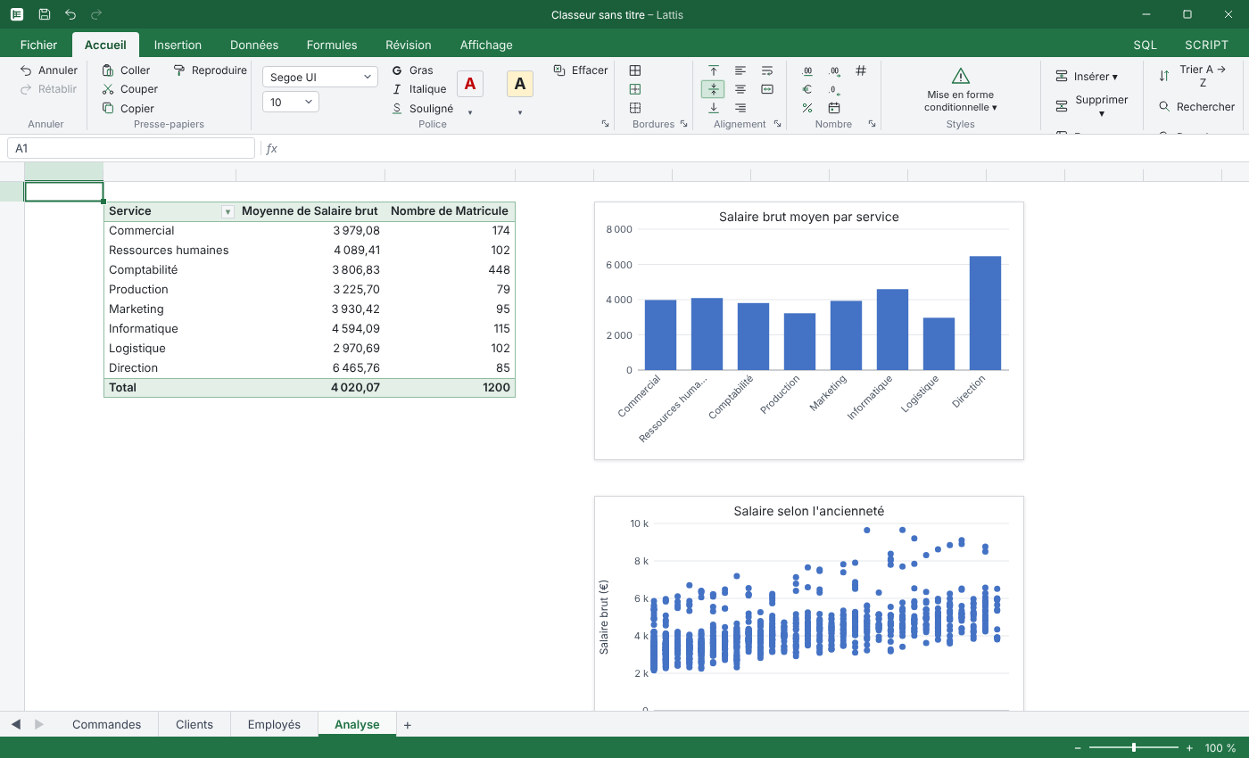 Tableau croisé dynamique et graphique dans Lattis
